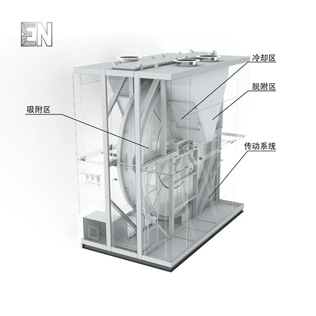 Zeolite Molecular Sieve Wheel