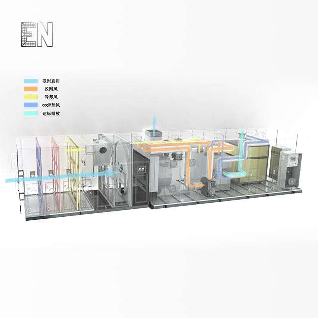 CO(Catalytic Oxidizer)
