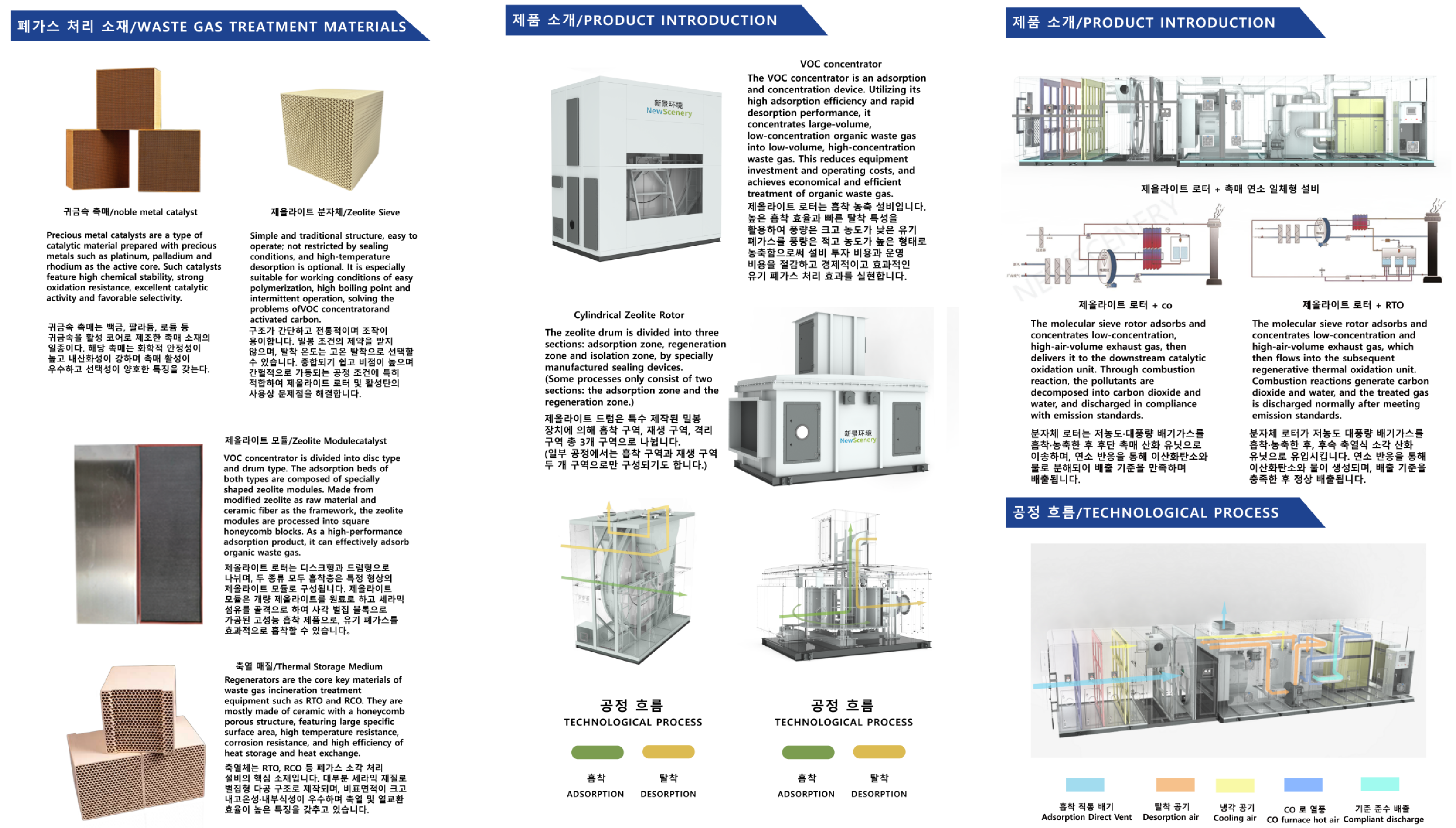 waste gas treatment.png