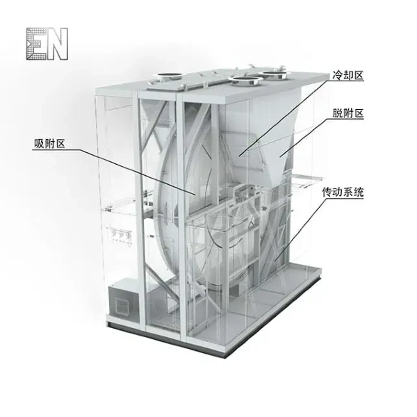 VOC Concentrator